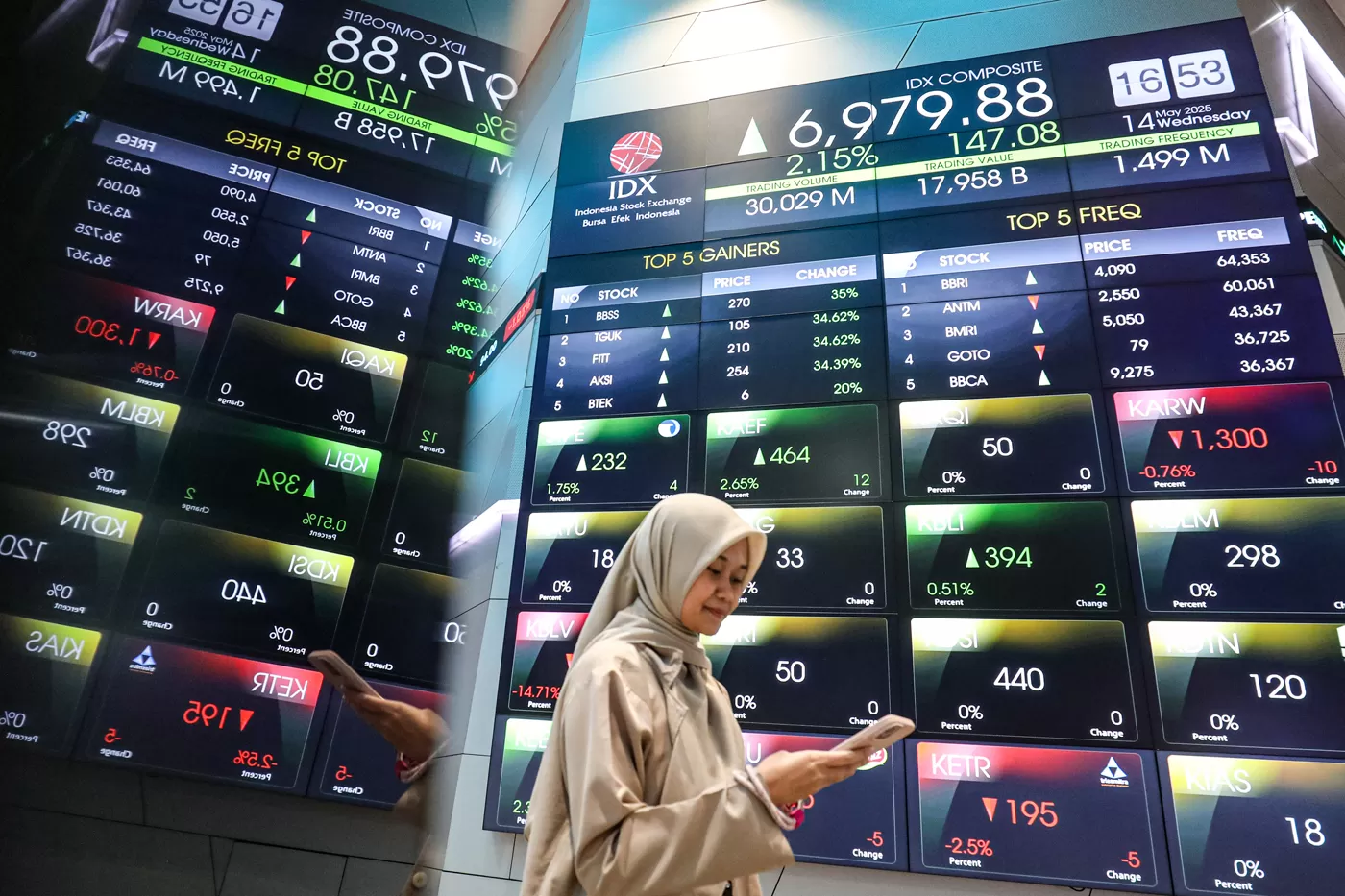 Layar Pergerakan Ihsg Di Bursa Efek Indonesia Saat Indeks Jatuh Akibat Serangan As Ke Iran