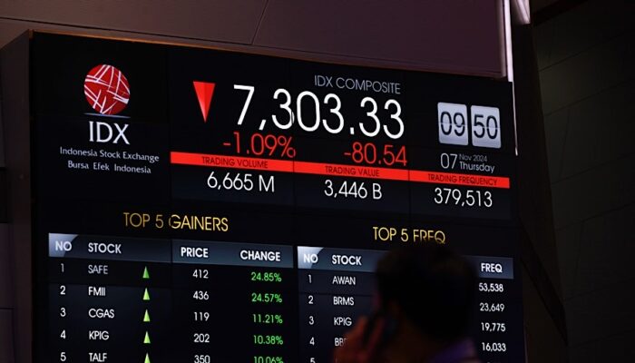 IHSG Tertekan Ketegangan Iran-Israel, Investor Masih Cemas